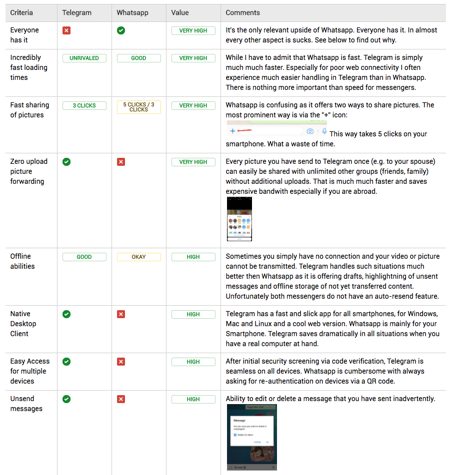 most-important-features-why-to-switch-to-telegram-from-whatsapp-2643182